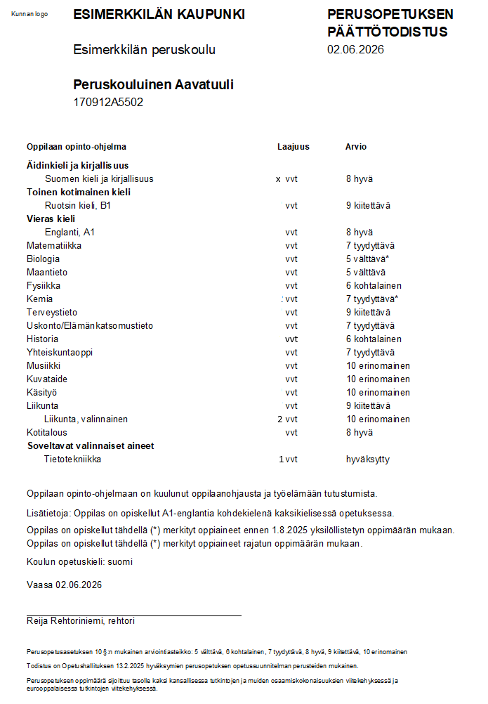Perusopetuksen päättötodistus tulostettuna